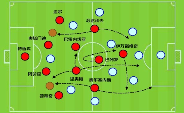 leyu-比速度,穆里尼奥真不怕你!皇马想赢有两招