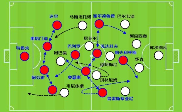 leyu-比速度,穆里尼奥真不怕你!皇马想赢有两招