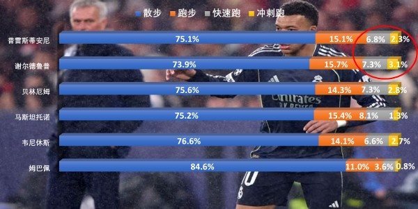 leyu-比速度,穆里尼奥真不怕你!皇马想赢有两招