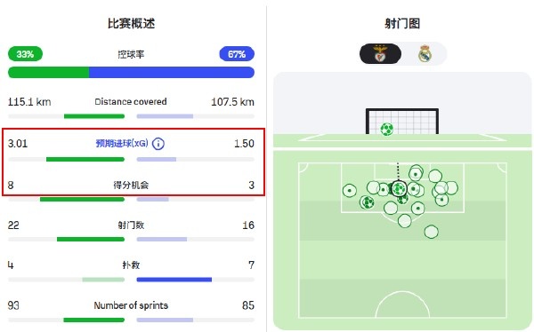 leyu-比速度,穆里尼奥真不怕你!皇马想赢有两招