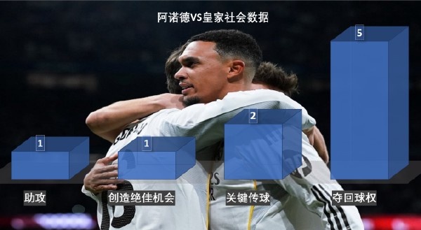 leyu-比速度,穆里尼奥真不怕你!皇马想赢有两招