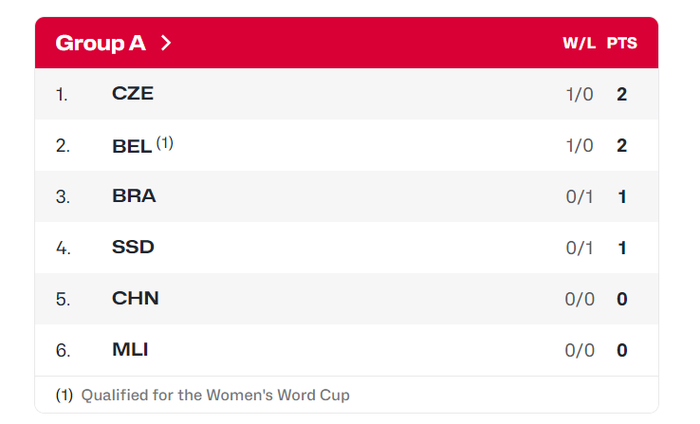 乐鱼体育官网-女篮世资赛:中国四人上双大胜马里开门红 杨舒予14+7李月汝21+11|韩旭|张子宇|王思雨|宫鲁鸣|外线_新浪体育_新浪新闻