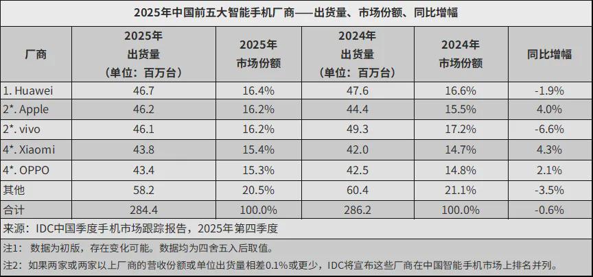 乐鱼-换帅一年，荣耀沦为 Others