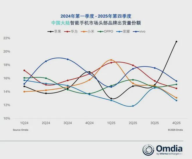 乐鱼-换帅一年，荣耀沦为 Others