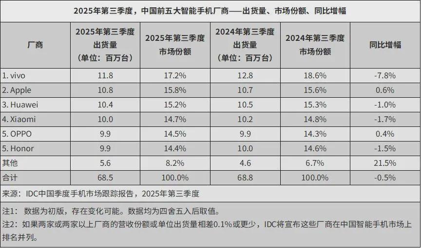 乐鱼-换帅一年，荣耀沦为 Others