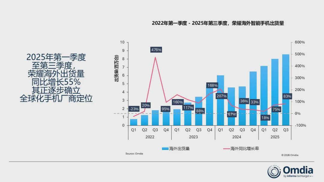 乐鱼-换帅一年，荣耀沦为 Others
