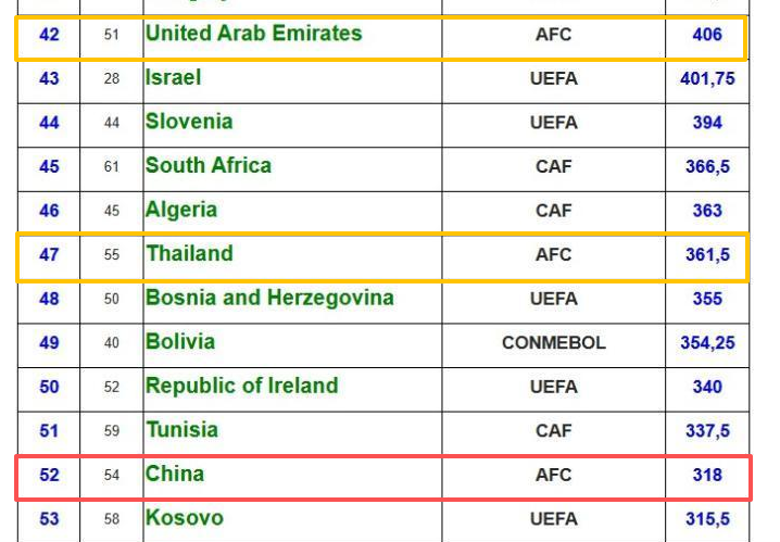 乐鱼官网-国足U23意外印证:传统的1大关键认知,已成中国足球头号的绊脚石